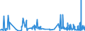CN 3505 /Exports /Unit = Prices (Euro/ton) /Partner: Andorra /Reporter: Eur27_2020 /3505:Dextrins and Other Modified Starches, E.g. Pregelatinised or Esterified Starches; Glues Based on Starches, Dextrins or Other Modified Starches (Excl. Those put up for Retail Sale and Weighing net <= 1 Kg)