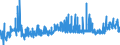 CN 3505 /Exports /Unit = Prices (Euro/ton) /Partner: Belarus /Reporter: Eur27_2020 /3505:Dextrins and Other Modified Starches, E.g. Pregelatinised or Esterified Starches; Glues Based on Starches, Dextrins or Other Modified Starches (Excl. Those put up for Retail Sale and Weighing net <= 1 Kg)