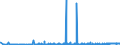 CN 3505 /Exports /Unit = Prices (Euro/ton) /Partner: Uzbekistan /Reporter: Eur27_2020 /3505:Dextrins and Other Modified Starches, E.g. Pregelatinised or Esterified Starches; Glues Based on Starches, Dextrins or Other Modified Starches (Excl. Those put up for Retail Sale and Weighing net <= 1 Kg)