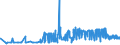 CN 3505 /Exports /Unit = Prices (Euro/ton) /Partner: Kyrghistan /Reporter: Eur27_2020 /3505:Dextrins and Other Modified Starches, E.g. Pregelatinised or Esterified Starches; Glues Based on Starches, Dextrins or Other Modified Starches (Excl. Those put up for Retail Sale and Weighing net <= 1 Kg)