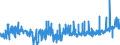 CN 35071000 /Exports /Unit = Prices (Euro/ton) /Partner: France /Reporter: Eur27_2020 /35071000:Rennet and Concentrates Thereof