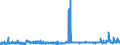 KN 35071000 /Exporte /Einheit = Preise (Euro/Tonne) /Partnerland: Ver.koenigreich /Meldeland: Eur27_2020 /35071000:Lab und Seine Konzentrate