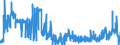 KN 35071000 /Exporte /Einheit = Preise (Euro/Tonne) /Partnerland: Daenemark /Meldeland: Eur27_2020 /35071000:Lab und Seine Konzentrate