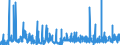 CN 35071000 /Exports /Unit = Prices (Euro/ton) /Partner: Greece /Reporter: Eur27_2020 /35071000:Rennet and Concentrates Thereof
