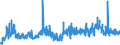 CN 35071000 /Exports /Unit = Prices (Euro/ton) /Partner: Spain /Reporter: Eur27_2020 /35071000:Rennet and Concentrates Thereof
