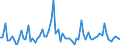 CN 35071000 /Exports /Unit = Prices (Euro/ton) /Partner: United Kingdom(Excluding Northern Ireland) /Reporter: Eur27_2020 /35071000:Rennet and Concentrates Thereof