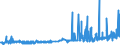 CN 35071000 /Exports /Unit = Prices (Euro/ton) /Partner: Luxembourg /Reporter: Eur27_2020 /35071000:Rennet and Concentrates Thereof