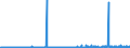 CN 35071000 /Exports /Unit = Prices (Euro/ton) /Partner: Norway /Reporter: Eur27_2020 /35071000:Rennet and Concentrates Thereof