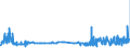 CN 35071000 /Exports /Unit = Prices (Euro/ton) /Partner: Finland /Reporter: Eur27_2020 /35071000:Rennet and Concentrates Thereof