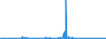 CN 35071000 /Exports /Unit = Prices (Euro/ton) /Partner: Austria /Reporter: Eur27_2020 /35071000:Rennet and Concentrates Thereof