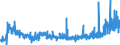 CN 35071000 /Exports /Unit = Prices (Euro/ton) /Partner: Switzerland /Reporter: Eur27_2020 /35071000:Rennet and Concentrates Thereof