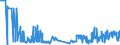 CN 35071000 /Exports /Unit = Prices (Euro/ton) /Partner: Latvia /Reporter: Eur27_2020 /35071000:Rennet and Concentrates Thereof