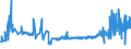 CN 35071000 /Exports /Unit = Prices (Euro/ton) /Partner: Poland /Reporter: Eur27_2020 /35071000:Rennet and Concentrates Thereof