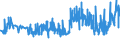 CN 35071000 /Exports /Unit = Prices (Euro/ton) /Partner: Czech Rep. /Reporter: Eur27_2020 /35071000:Rennet and Concentrates Thereof