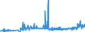 CN 35071000 /Exports /Unit = Prices (Euro/ton) /Partner: Slovakia /Reporter: Eur27_2020 /35071000:Rennet and Concentrates Thereof