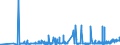 CN 35071000 /Exports /Unit = Prices (Euro/ton) /Partner: Ukraine /Reporter: Eur27_2020 /35071000:Rennet and Concentrates Thereof