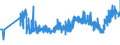 CN 35071000 /Exports /Unit = Prices (Euro/ton) /Partner: Belarus /Reporter: Eur27_2020 /35071000:Rennet and Concentrates Thereof