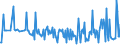 CN 35071000 /Exports /Unit = Prices (Euro/ton) /Partner: Moldova /Reporter: Eur27_2020 /35071000:Rennet and Concentrates Thereof