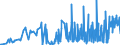 CN 35071000 /Exports /Unit = Prices (Euro/ton) /Partner: Slovenia /Reporter: Eur27_2020 /35071000:Rennet and Concentrates Thereof