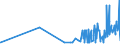 CN 35071000 /Exports /Unit = Prices (Euro/ton) /Partner: Bosnia-herz. /Reporter: Eur27_2020 /35071000:Rennet and Concentrates Thereof