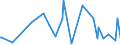 CN 35071000 /Exports /Unit = Prices (Euro/ton) /Partner: Cape Verde /Reporter: Eur27_2020 /35071000:Rennet and Concentrates Thereof