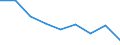 KN 35079000 /Exporte /Einheit = Preise (Euro/Tonne) /Partnerland: Frankreich /Meldeland: Eur27 /35079000:Enzyme (Ausg. lab und Seine Konzentrate) und Zubereitete Enzyme, A.n.g.