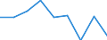 KN 35079000 /Exporte /Einheit = Preise (Euro/Tonne) /Partnerland: Belgien/Luxemburg /Meldeland: Eur27 /35079000:Enzyme (Ausg. lab und Seine Konzentrate) und Zubereitete Enzyme, A.n.g.