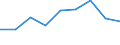 KN 35079000 /Exporte /Einheit = Preise (Euro/Tonne) /Partnerland: Deutschland /Meldeland: Eur27 /35079000:Enzyme (Ausg. lab und Seine Konzentrate) und Zubereitete Enzyme, A.n.g.