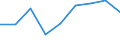 KN 35079000 /Exporte /Einheit = Preise (Euro/Tonne) /Partnerland: Ver.koenigreich /Meldeland: Eur27 /35079000:Enzyme (Ausg. lab und Seine Konzentrate) und Zubereitete Enzyme, A.n.g.