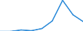 KN 35079000 /Exporte /Einheit = Preise (Euro/Tonne) /Partnerland: Irland /Meldeland: Eur27 /35079000:Enzyme (Ausg. lab und Seine Konzentrate) und Zubereitete Enzyme, A.n.g.