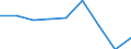 KN 35079000 /Exporte /Einheit = Preise (Euro/Tonne) /Partnerland: Daenemark /Meldeland: Eur27 /35079000:Enzyme (Ausg. lab und Seine Konzentrate) und Zubereitete Enzyme, A.n.g.