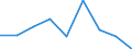 KN 35079000 /Exporte /Einheit = Preise (Euro/Tonne) /Partnerland: Griechenland /Meldeland: Eur27 /35079000:Enzyme (Ausg. lab und Seine Konzentrate) und Zubereitete Enzyme, A.n.g.