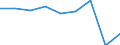 KN 35079000 /Exporte /Einheit = Preise (Euro/Tonne) /Partnerland: Portugal /Meldeland: Eur27 /35079000:Enzyme (Ausg. lab und Seine Konzentrate) und Zubereitete Enzyme, A.n.g.