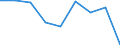 KN 35079000 /Exporte /Einheit = Preise (Euro/Tonne) /Partnerland: Spanien /Meldeland: Eur27 /35079000:Enzyme (Ausg. lab und Seine Konzentrate) und Zubereitete Enzyme, A.n.g.