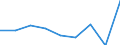 KN 35079000 /Exporte /Einheit = Preise (Euro/Tonne) /Partnerland: Ceuta /Meldeland: Eur27 /35079000:Enzyme (Ausg. lab und Seine Konzentrate) und Zubereitete Enzyme, A.n.g.