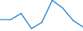 KN 35079000 /Exporte /Einheit = Preise (Euro/Tonne) /Partnerland: Island /Meldeland: Eur27 /35079000:Enzyme (Ausg. lab und Seine Konzentrate) und Zubereitete Enzyme, A.n.g.