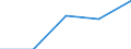 KN 35079000 /Exporte /Einheit = Preise (Euro/Tonne) /Partnerland: Faeroer /Meldeland: Eur27 /35079000:Enzyme (Ausg. lab und Seine Konzentrate) und Zubereitete Enzyme, A.n.g.