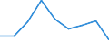 KN 35079000 /Exporte /Einheit = Preise (Euro/Tonne) /Partnerland: Norwegen /Meldeland: Eur27 /35079000:Enzyme (Ausg. lab und Seine Konzentrate) und Zubereitete Enzyme, A.n.g.