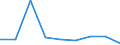 KN 35079000 /Exporte /Einheit = Preise (Euro/Tonne) /Partnerland: Schweden /Meldeland: Eur27 /35079000:Enzyme (Ausg. lab und Seine Konzentrate) und Zubereitete Enzyme, A.n.g.