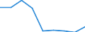 KN 35079000 /Exporte /Einheit = Preise (Euro/Tonne) /Partnerland: Finnland /Meldeland: Eur27 /35079000:Enzyme (Ausg. lab und Seine Konzentrate) und Zubereitete Enzyme, A.n.g.