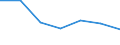 KN 35079000 /Exporte /Einheit = Preise (Euro/Tonne) /Partnerland: Schweiz /Meldeland: Eur27 /35079000:Enzyme (Ausg. lab und Seine Konzentrate) und Zubereitete Enzyme, A.n.g.