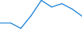 KN 35079000 /Exporte /Einheit = Preise (Euro/Tonne) /Partnerland: Oesterreich /Meldeland: Eur27 /35079000:Enzyme (Ausg. lab und Seine Konzentrate) und Zubereitete Enzyme, A.n.g.
