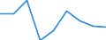 KN 35079000 /Exporte /Einheit = Preise (Euro/Tonne) /Partnerland: Malta /Meldeland: Eur27 /35079000:Enzyme (Ausg. lab und Seine Konzentrate) und Zubereitete Enzyme, A.n.g.