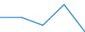 KN 35079000 /Exporte /Einheit = Preise (Euro/Tonne) /Partnerland: Jugoslawien /Meldeland: Eur27 /35079000:Enzyme (Ausg. lab und Seine Konzentrate) und Zubereitete Enzyme, A.n.g.