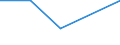 KN 35079000 /Exporte /Einheit = Preise (Euro/Tonne) /Partnerland: Estland /Meldeland: Eur27 /35079000:Enzyme (Ausg. lab und Seine Konzentrate) und Zubereitete Enzyme, A.n.g.