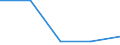 KN 35079000 /Exporte /Einheit = Preise (Euro/Tonne) /Partnerland: Sowjetunion /Meldeland: Eur27 /35079000:Enzyme (Ausg. lab und Seine Konzentrate) und Zubereitete Enzyme, A.n.g.