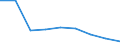 KN 35079000 /Exporte /Einheit = Preise (Euro/Tonne) /Partnerland: Polen /Meldeland: Eur27 /35079000:Enzyme (Ausg. lab und Seine Konzentrate) und Zubereitete Enzyme, A.n.g.