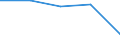 KN 35079000 /Exporte /Einheit = Preise (Euro/Tonne) /Partnerland: Tschechoslow /Meldeland: Eur27 /35079000:Enzyme (Ausg. lab und Seine Konzentrate) und Zubereitete Enzyme, A.n.g.