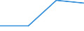 KN 35079000 /Exporte /Einheit = Preise (Euro/Tonne) /Partnerland: Slowakei /Meldeland: Eur27 /35079000:Enzyme (Ausg. lab und Seine Konzentrate) und Zubereitete Enzyme, A.n.g.