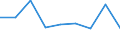 KN 35079000 /Exporte /Einheit = Preise (Euro/Tonne) /Partnerland: Rumaenien /Meldeland: Eur27 /35079000:Enzyme (Ausg. lab und Seine Konzentrate) und Zubereitete Enzyme, A.n.g.